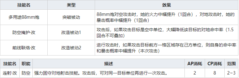 灰烬战线88mm-Flak41怎么样