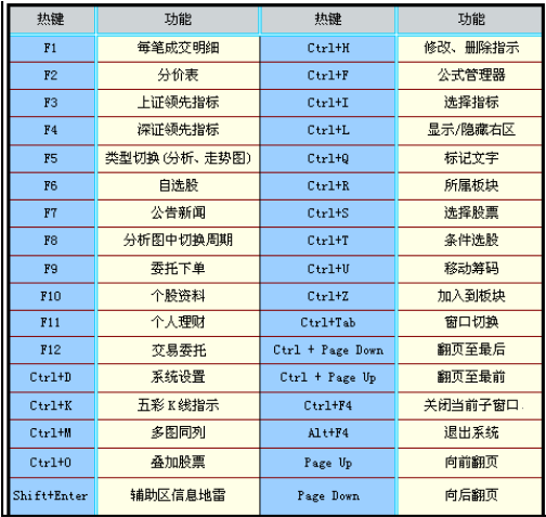 大通证券神通版 v6.54免费版