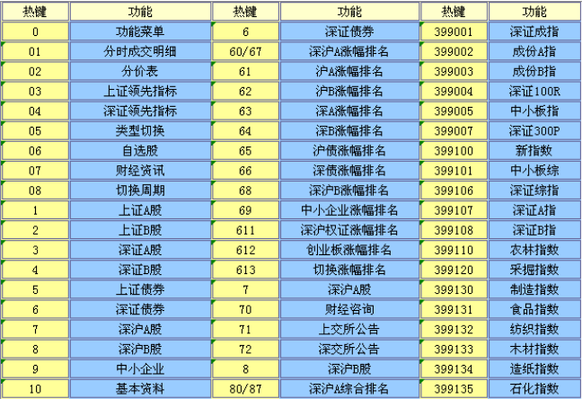 大通证券神通版 v6.54免费版