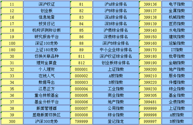 大通证券神通版 v6.54免费版