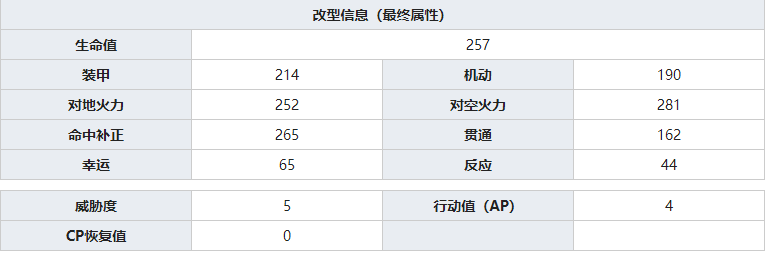 灰烬战线M19怎么样