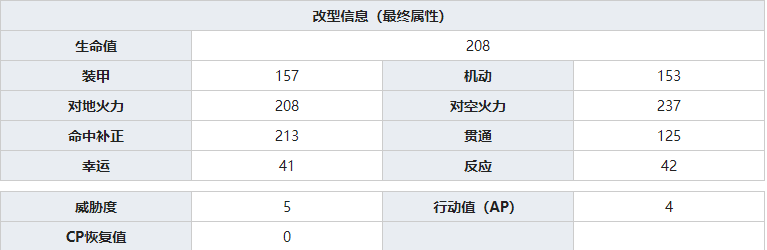 灰烬战线FlakPz-IV旋风怎么样