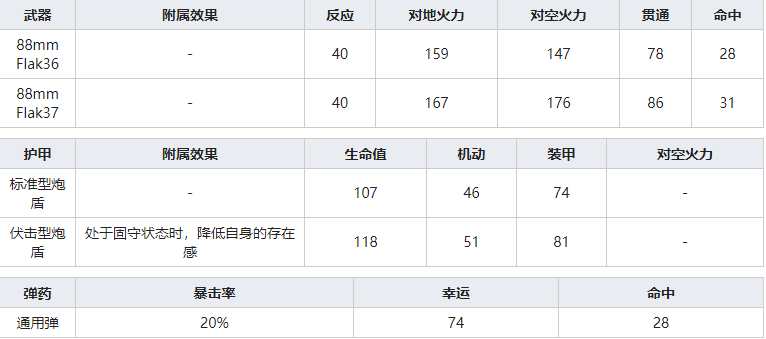 灰烬战线88mm-Flak36怎么样