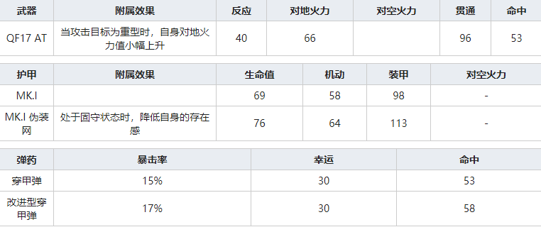 灰烬战线长弓手怎么样