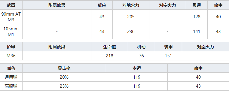 灰烬战线M36怎么样