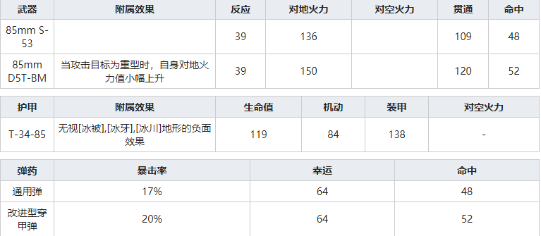 灰烬战线T-34-85怎么样