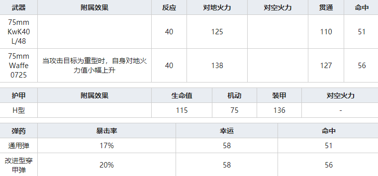 灰烬战线Panzer-IV-H怎么样