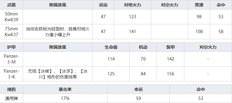 灰烬战线Panzer-III-M怎么样