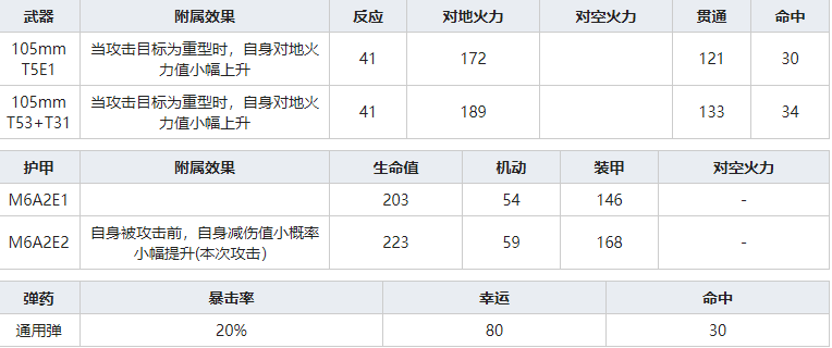 灰烬战线M6A2E1怎么样