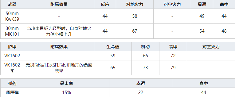 灰烬战线VK1602怎么样