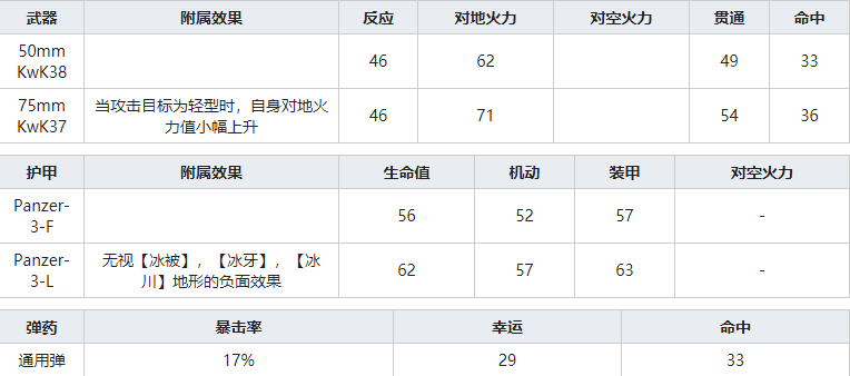 灰烬战线Panzer-III-F怎么样