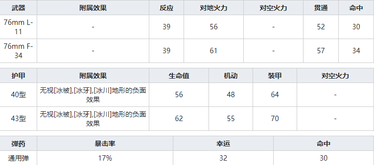 灰烬战线T-34怎么样