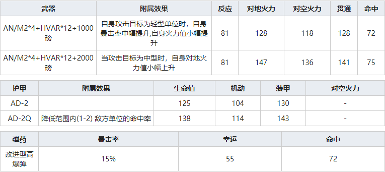 灰烬战线AD-4怎么样