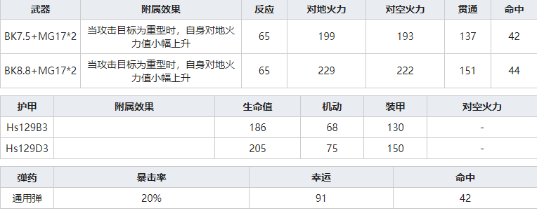 灰烬战线HS129B-3怎么样