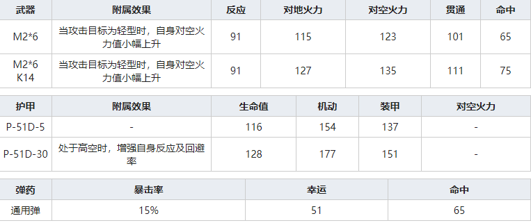 灰烬战线P-51D野马怎么样