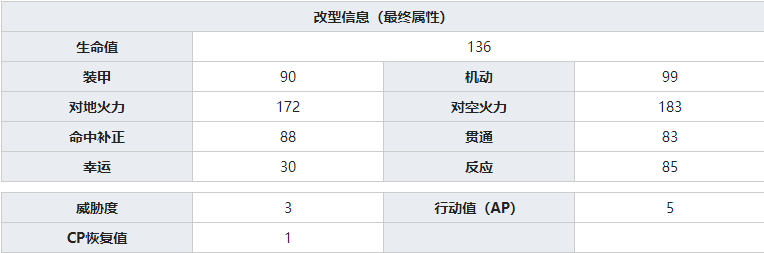 灰烬战线Yak-9T怎么样