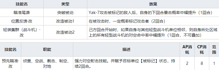 灰烬战线Yak-9T怎么样