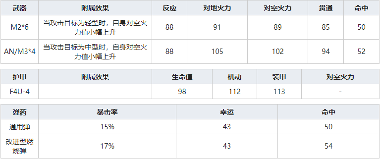 灰烬战线F4U-4海盗怎么样