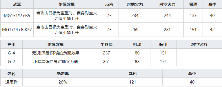 灰烬战线Bf110G-4怎么样