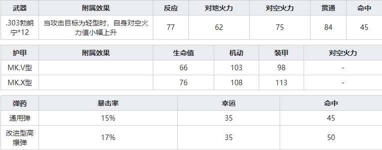 灰烬战线飓风MK.V怎么样