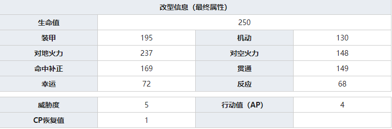 灰烬战线He111-H-3怎么样