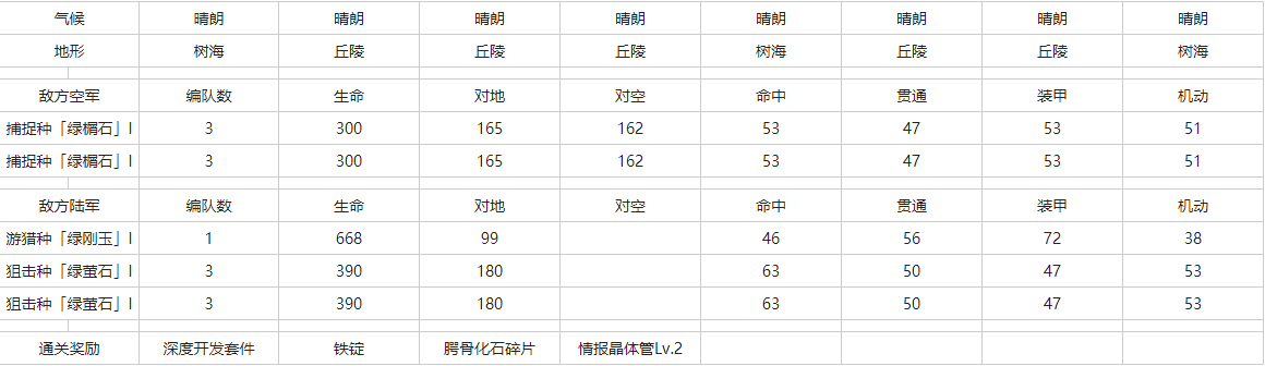 灰烬战线05A-N森丘怎么打