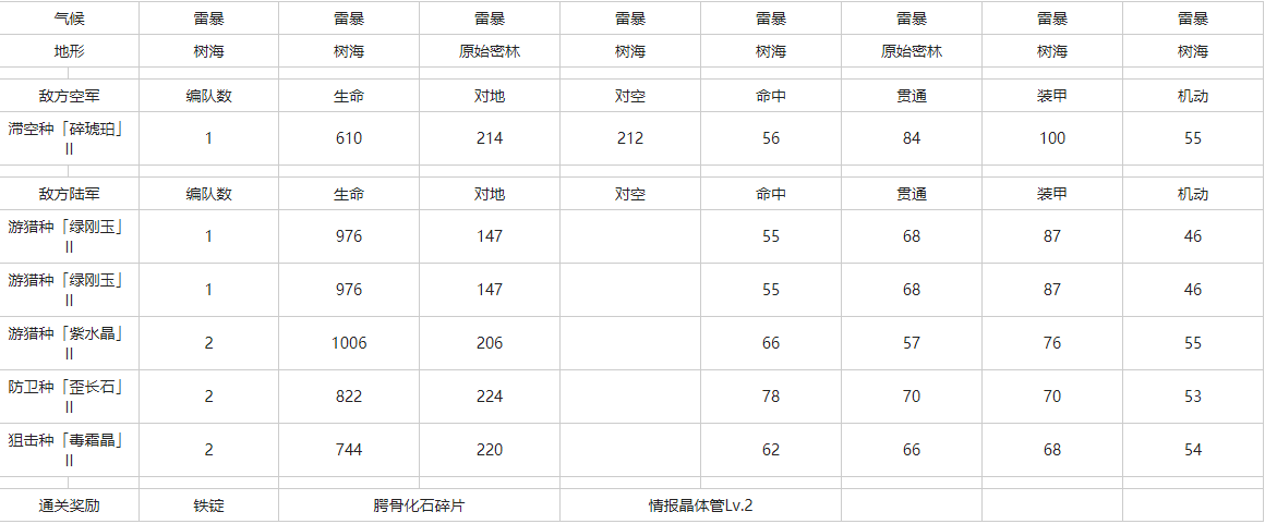 灰烬战线05A-N森丘怎么打