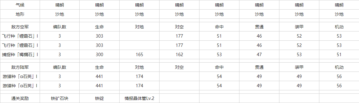 灰烬战线02A-N沙漠怎么打