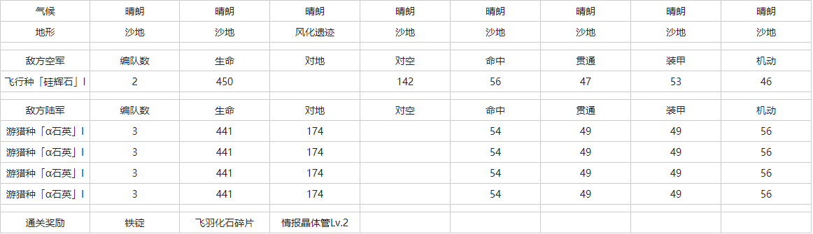 灰烬战线02A-N沙漠怎么打