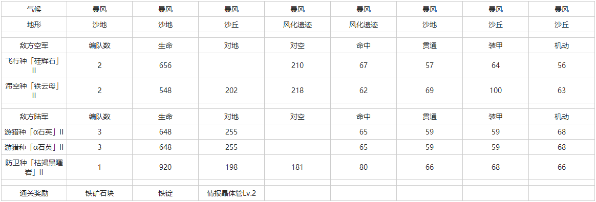 灰烬战线02A-N沙漠怎么打