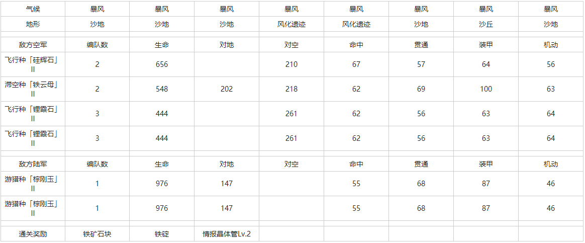 灰烬战线02A-N沙漠怎么打