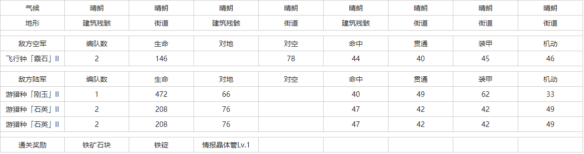 灰烬战线01遗迹怎么打