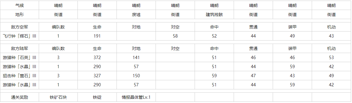 灰烬战线01遗迹怎么打