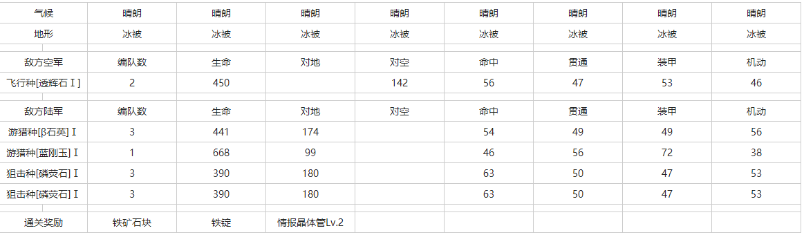 灰烬战线03A-N冰原怎么打