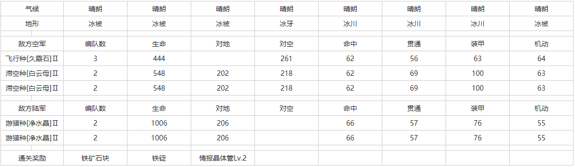 灰烬战线03A-N冰原怎么打