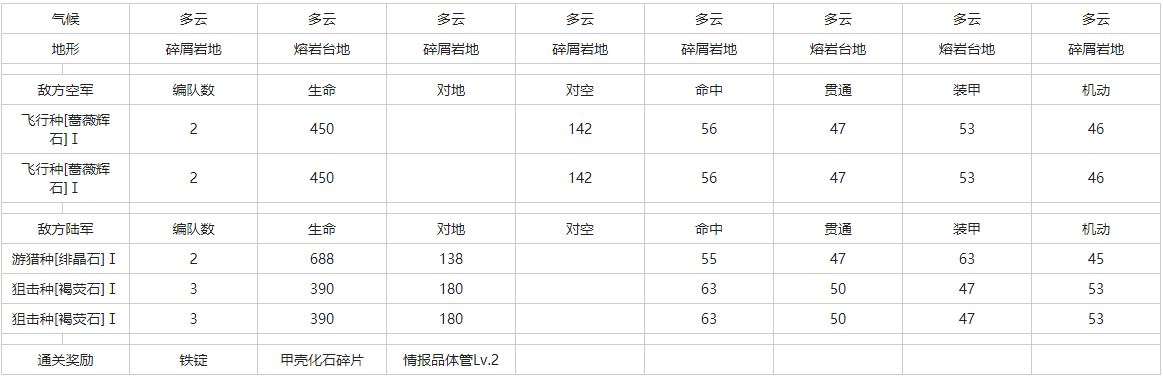 灰烬战线04A-N熔坡怎么打