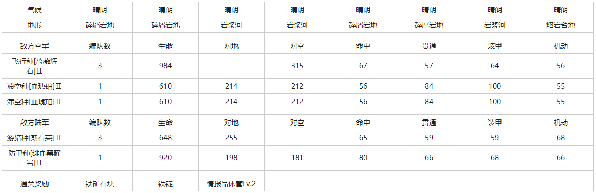 灰烬战线04A-N熔坡怎么打