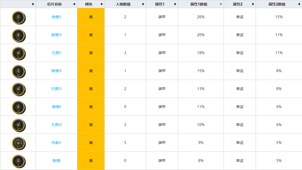 灰烬战线装甲芯片怎么样