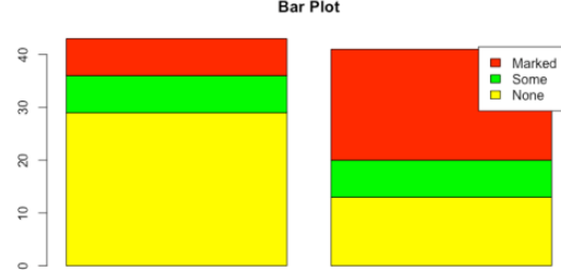 R语言barplot函数绘制堆砌条形图步骤介绍