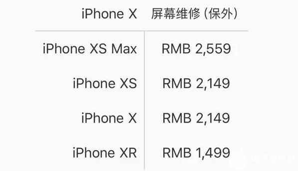 iphone12屏幕维修价格是多少