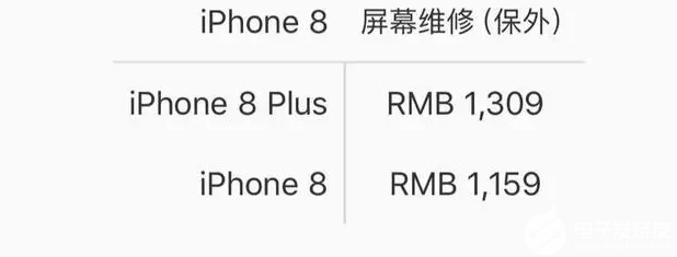 iphone12屏幕维修价格是多少