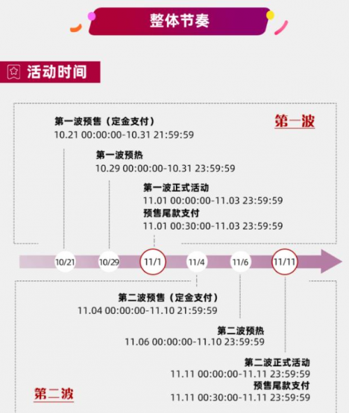 2020淘宝双十一活动有哪些