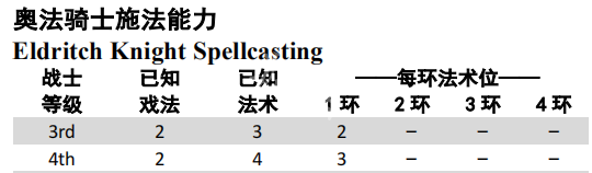 博德之门3奥法骑士怎么玩