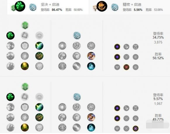 英雄联盟手游圣锤之毅怎么玩