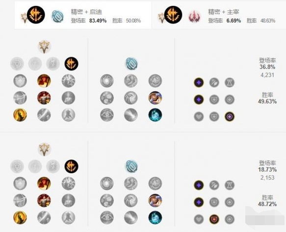 英雄联盟手游不屈之枪厉不厉害