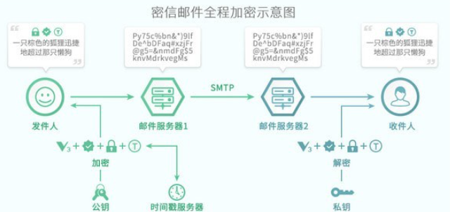 密信 v1.3.0.0免费版