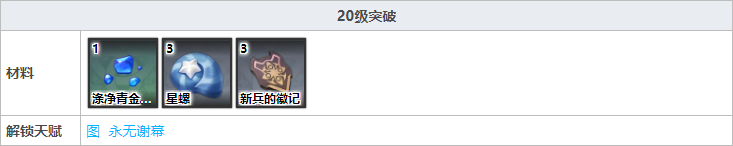 原神公子天赋突破材料有哪些