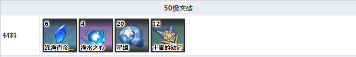 原神公子天赋突破材料有哪些