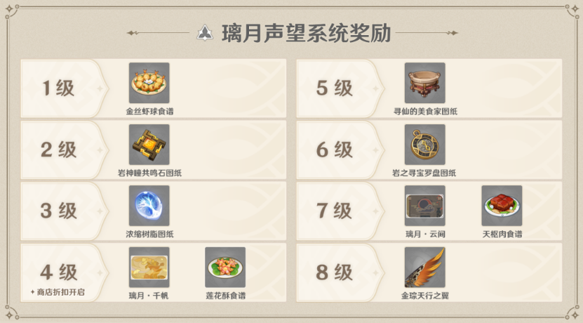 原神城市声望系统怎么解锁