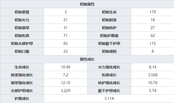 银翼计划Remington 870厉害吗